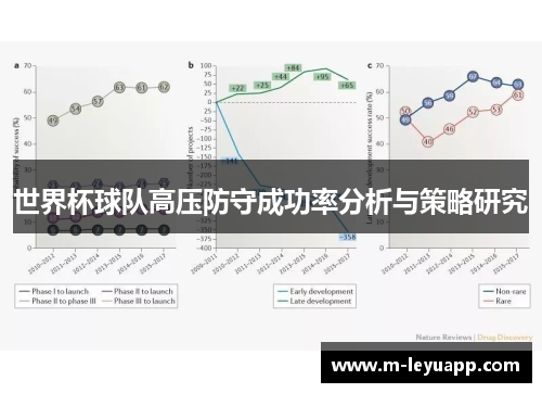 世界杯球队高压防守成功率分析与策略研究