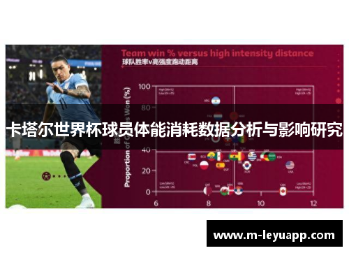 卡塔尔世界杯球员体能消耗数据分析与影响研究