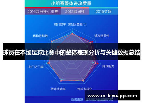 球员在本场足球比赛中的整体表现分析与关键数据总结