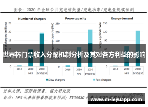 世界杯门票收入分配机制分析及其对各方利益的影响