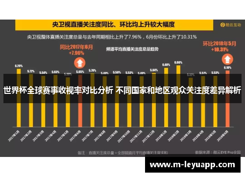 世界杯全球赛事收视率对比分析 不同国家和地区观众关注度差异解析