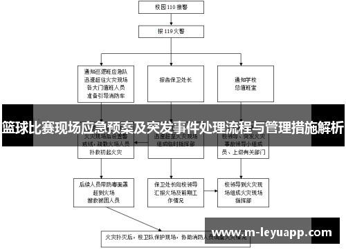 篮球比赛现场应急预案及突发事件处理流程与管理措施解析