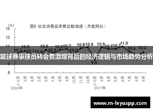 篮球赛事球员转会费激增背后的经济逻辑与市场趋势分析
