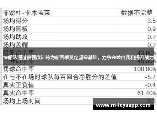 快船队通过高强度训练为新赛季奠定坚实基础，力争突破自我和提升战力