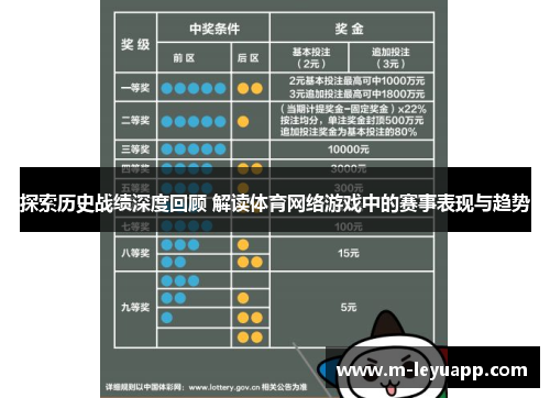 探索历史战绩深度回顾 解读体育网络游戏中的赛事表现与趋势
