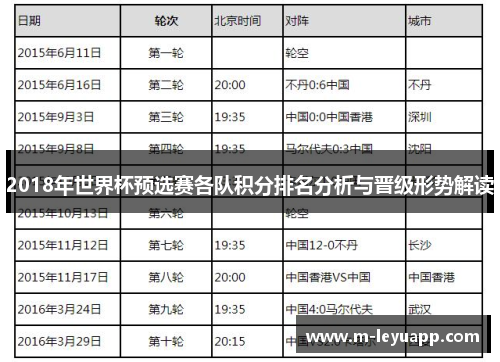 2018年世界杯预选赛各队积分排名分析与晋级形势解读