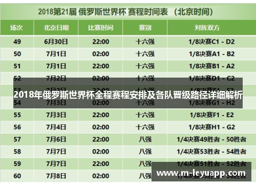 2018年俄罗斯世界杯全程赛程安排及各队晋级路径详细解析