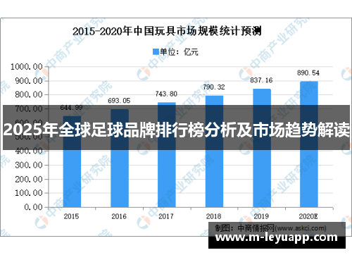 2025年全球足球品牌排行榜分析及市场趋势解读