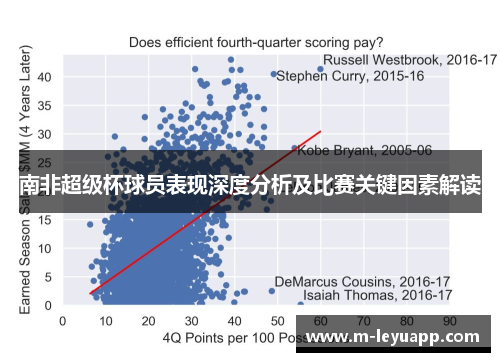 南非超级杯球员表现深度分析及比赛关键因素解读