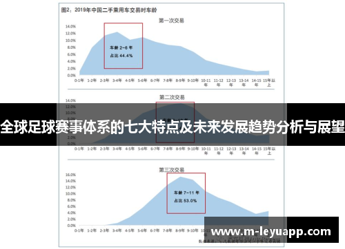 全球足球赛事体系的七大特点及未来发展趋势分析与展望