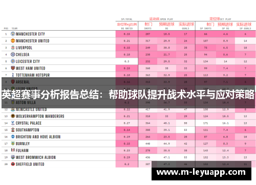 英超赛事分析报告总结：帮助球队提升战术水平与应对策略