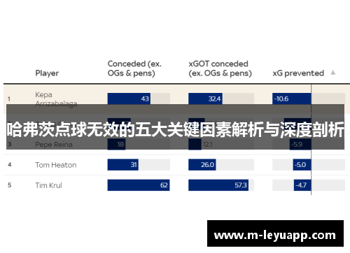 哈弗茨点球无效的五大关键因素解析与深度剖析
