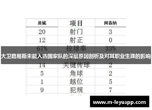 大卫路易斯未能入选国家队的深层原因剖析及对其职业生涯的影响