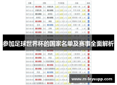 参加足球世界杯的国家名单及赛事全面解析